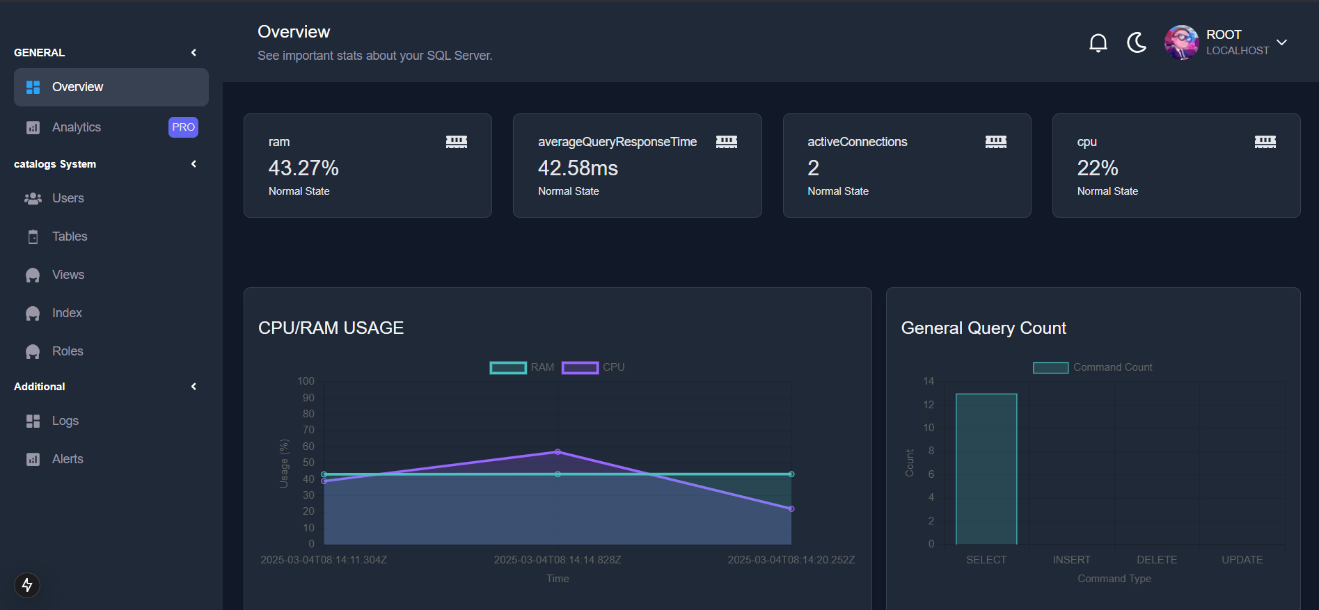 SQL Monitoring